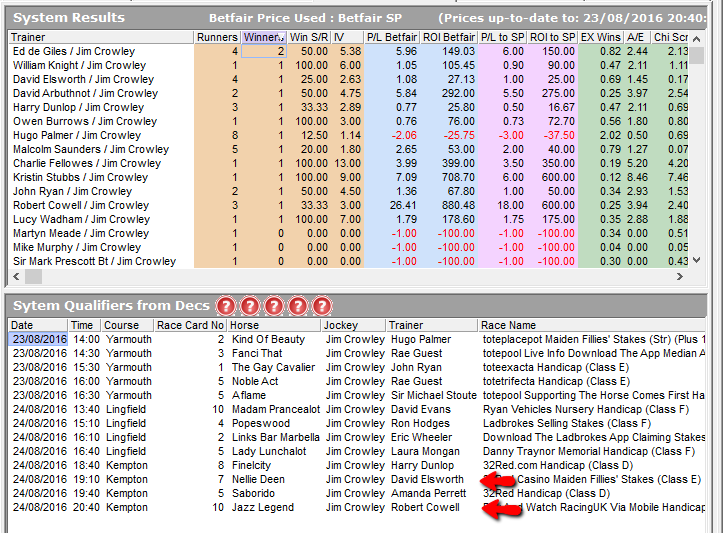 Exploiting the Flat Jockey Title Race